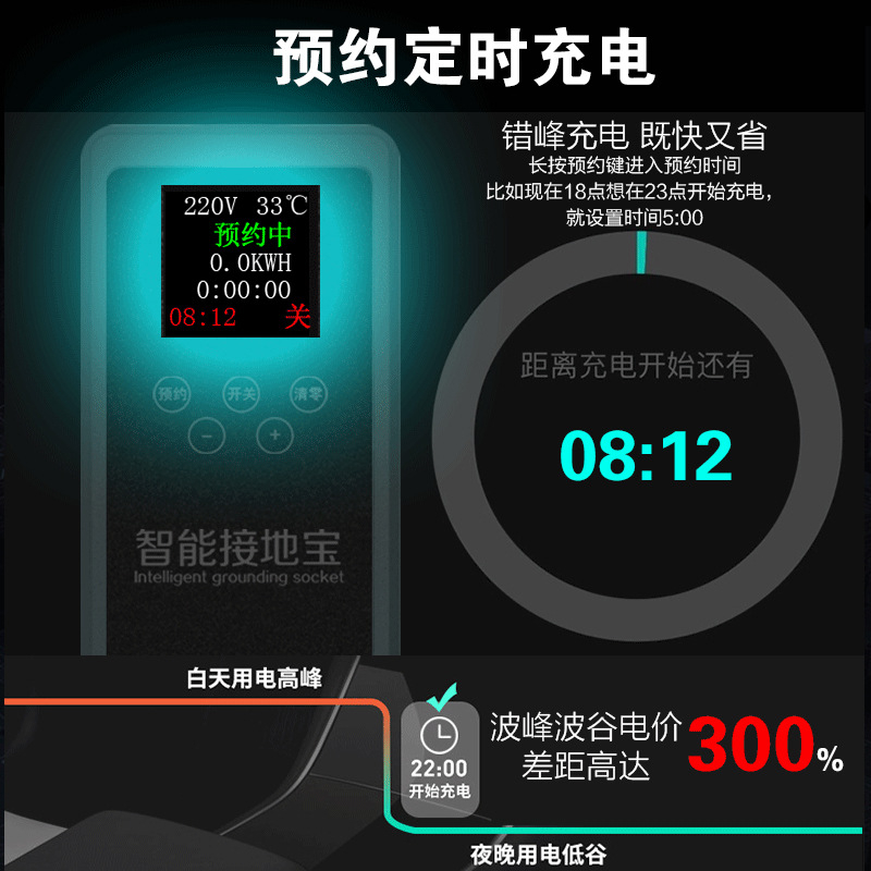 彩屏版灯塔级接地宝2